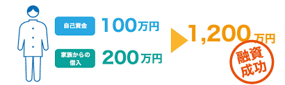 自己資金・家族からの資金援助.png