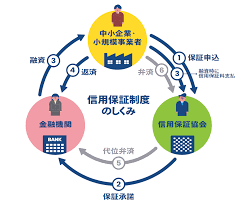 信用保証協会.png