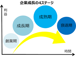 創業期.png