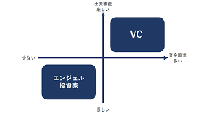 エンジェル投資家.png
