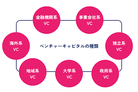 ベンチャーキャピタル（VC）.png