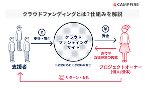 クラウドファンディング.png