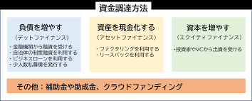 資金調達５７.png