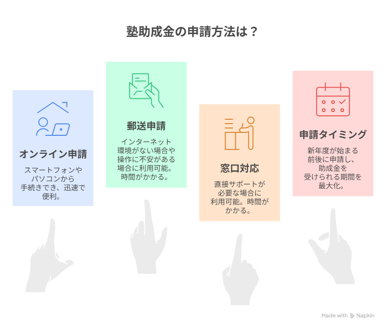 大阪 市 塾 助成 金