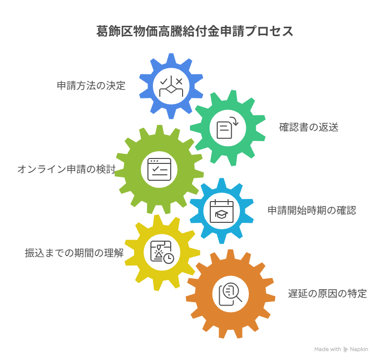 申請方法と手続き - visual selection (2).png