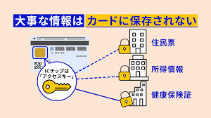 マイナンバー関連情報.png