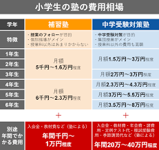 学習塾の月謝.png