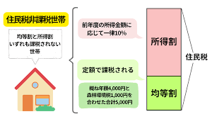 住民税非課税世帯4567.png