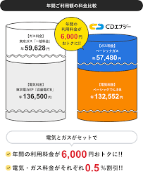 電気・ガス料金.png