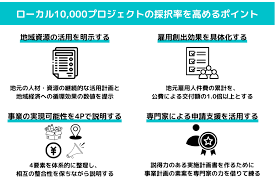 事業の継続性・実現可能性.png