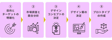 パッケージデザイン.png