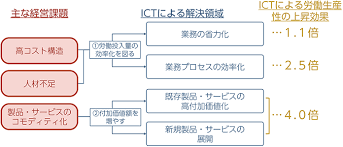 高付加価値化・省力化・輸出対応の取り組み.png