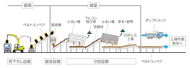 貯蔵施設の整備.png