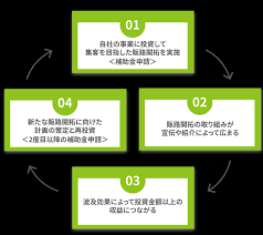 販路開拓支援.png