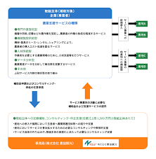 農業支援サービス事業.png
