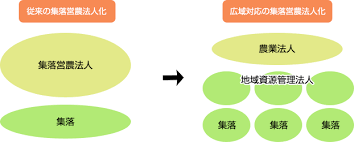 農業者の団体（JA、集落営農組織など）.png