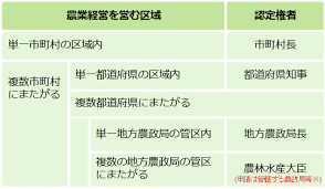 農業法人・認定農業者.png