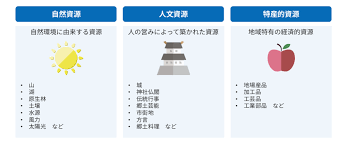 地域の特性を活かした産地形成.png
