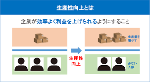 生産性を向上させる.png