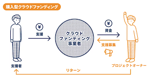 クラウドファンディング1234.png