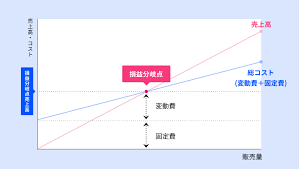損益分岐点の予測.png