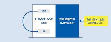 自己資金＋外部資金のバランス.png