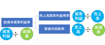 収益性.png