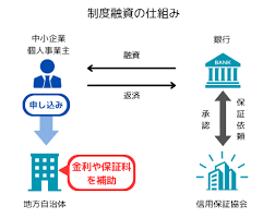 自己資金を準備する（信用力の証明.png