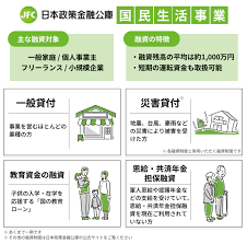 日本政策金融公庫45.png