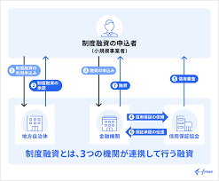 銀行融資・公的融資.png