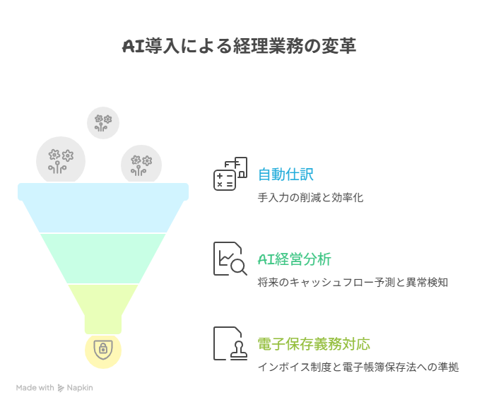 AI導入によって経理業務はどう変わる？補助金活用の新常識 - visual selection.png