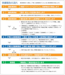 補助金受給後の実績報告と効果測定の義務.png