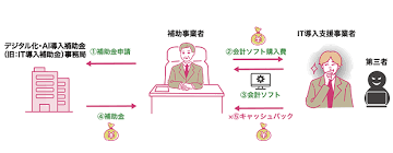 IT導入支援事業者123.png