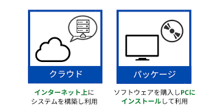 クラウド型ソフト.png