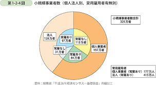 小規模事業者123.png
