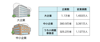中小企業・小規模事業者で.png
