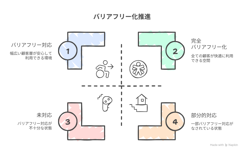 トイレ補助対象になるケースには何がある？ - visual selection.png