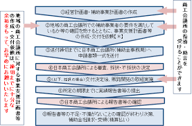 小規模２.png
