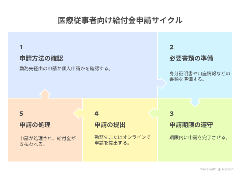 申請方法と注意点 - visual selection.png