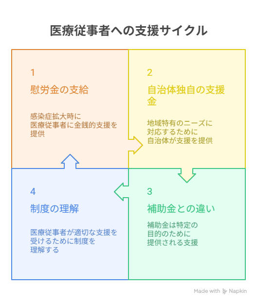 医療従事者が対象となる主な給付金の種類には何がある？ - visual selection.png