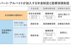 パートでも給付金対象.png