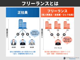 フリーランス.png