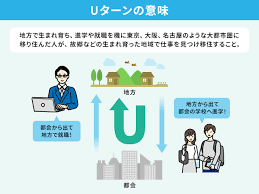 Uターン Iターン支援.png