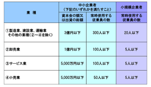 中小企業・小規模事業者が対象.png