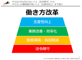 業務効率化と法令順守.png