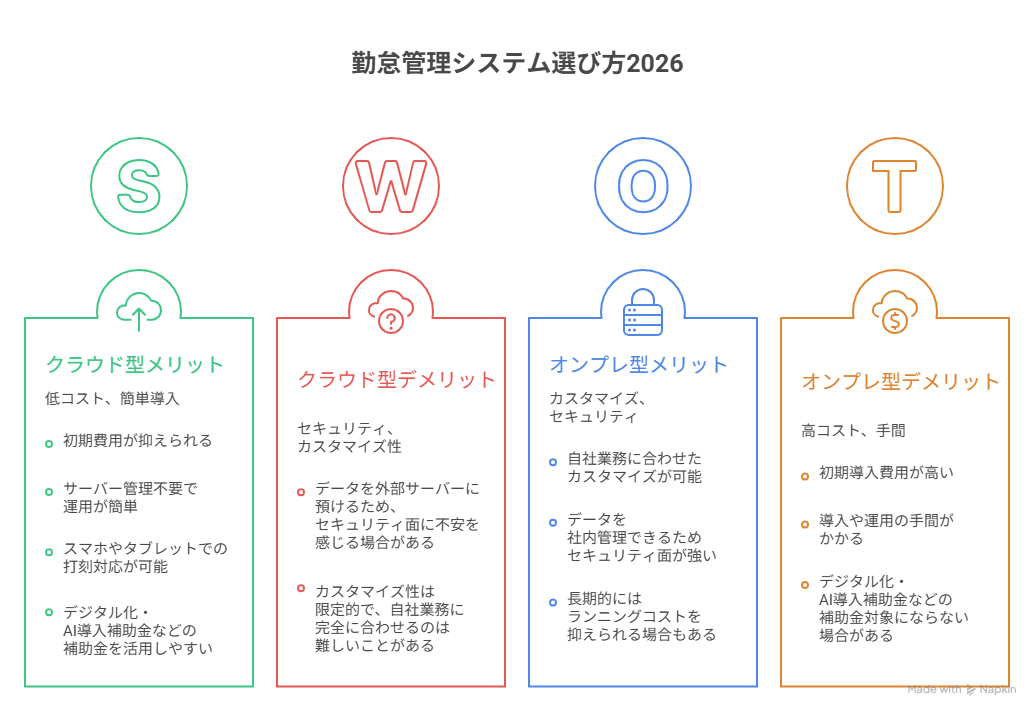 勤怠管理システム ランキング