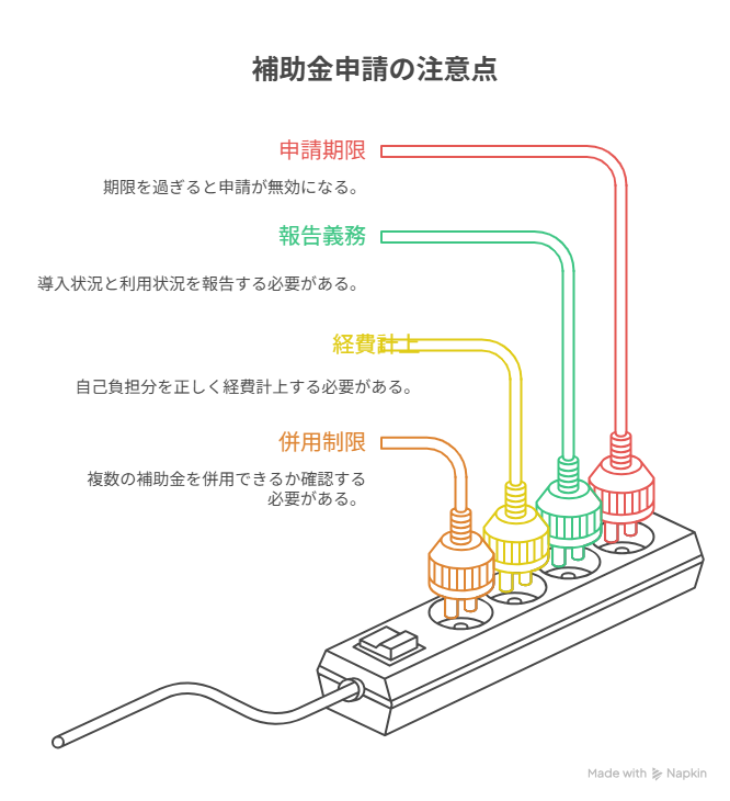勤怠管理システム ランキング