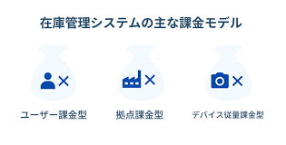 勤怠管理システム ランキング