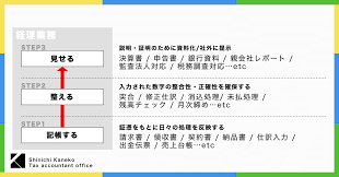 税務処理との整合性.png