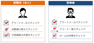 勤怠管理システム 中小企業